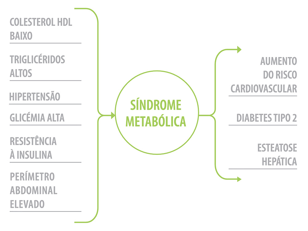 SÍNDROME METABÓLICA